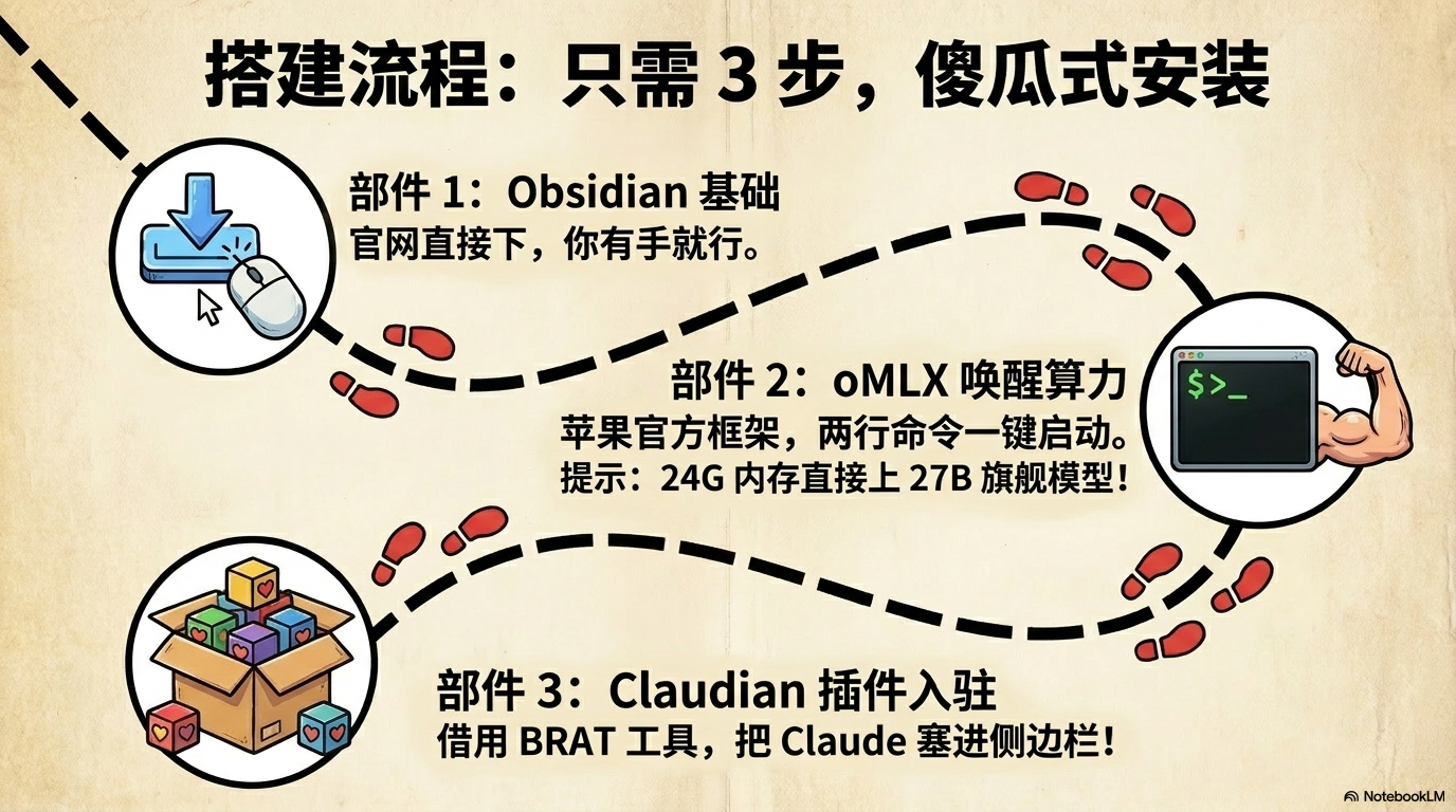 Free_Local_Claude_for_Mac_page8_img1.png